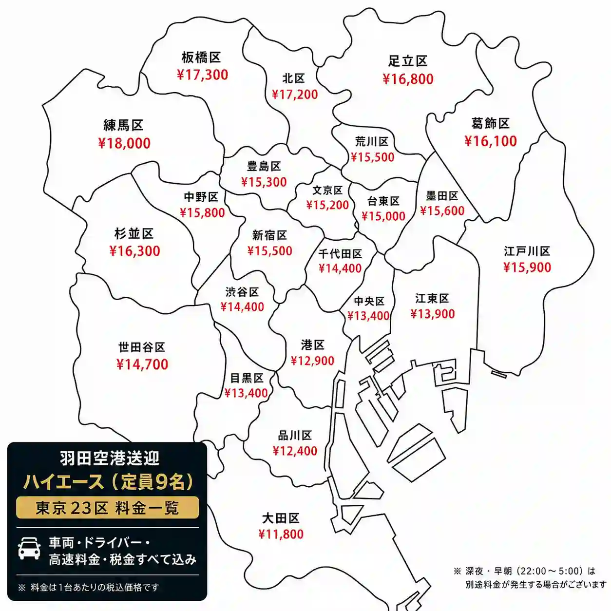 羽田空港から東京23区までのハイエース定額料金