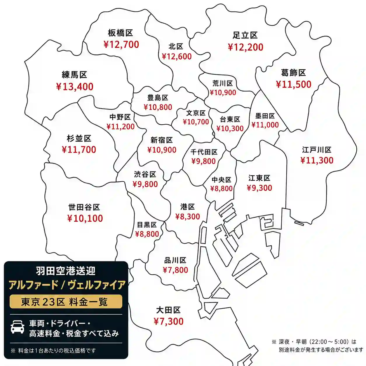 羽田空港から東京23区までのアルファード・ヴェルファイア定額料金一覧