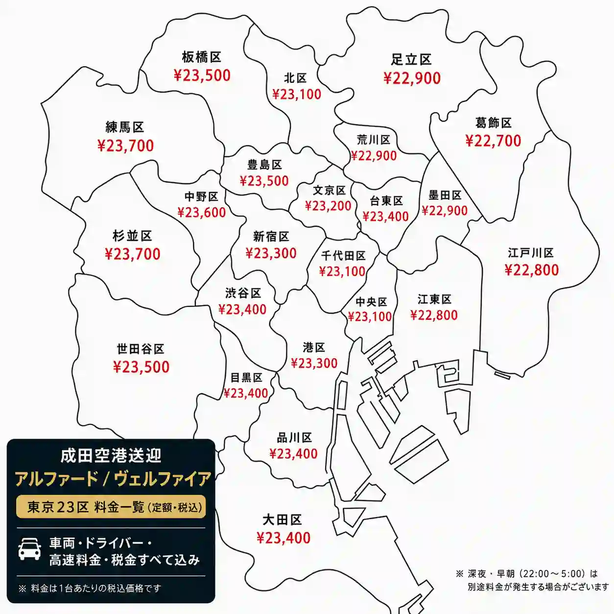 成田空港から東京23区までのアルファード・ヴェルファイア定額料金一覧