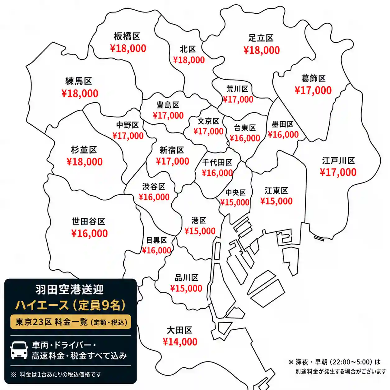羽田空港から東京23区までのToyota HiAce定額送迎料金