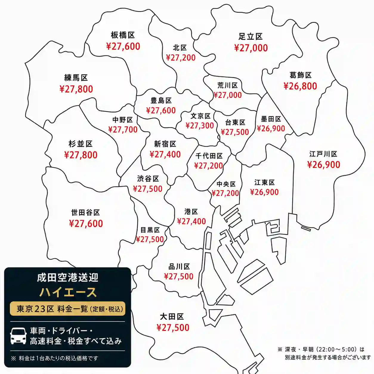 成田空港から東京23区までのハイエース定額料金一覧