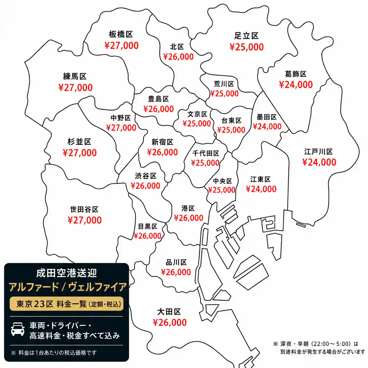 成田空港から東京23区までのアルファード・ヴェルファイア定額料金一覧